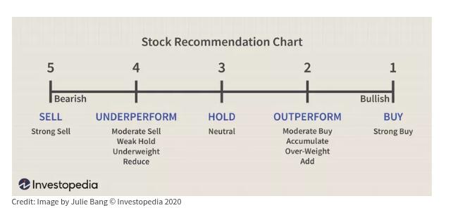 stockratings